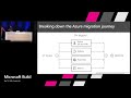 Migrating and modernizing your data estate to Azure with Data Migration Services : Build 2018