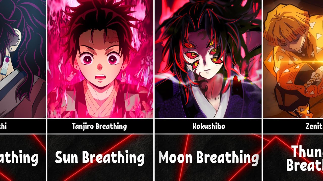 All Breathing Styles And Their Users In Demon Slayer | Kimetsu No Yaiba ...