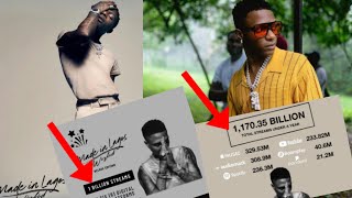 Wizkid Breaks World Record With Made in Lagos Album After 1 Year of Release (world best album)