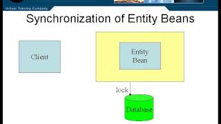 Lesson10 Synchronization of Entity Beans | JAVA J2EE Tutorials