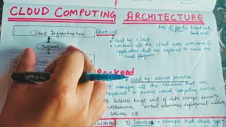 Lecture-5 Cloud Computing Architecture || Architecture of Cloud Computing with Diagram