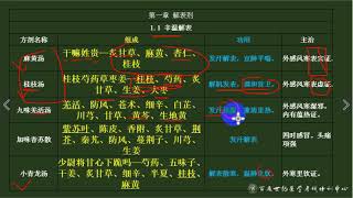 0122卫生职称  中医系结合内科学基础知识 方剂学