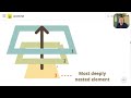 Javascript -  events