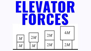 Physics Elevator Forces & Problems (AP Physics 1 & Regents Level)