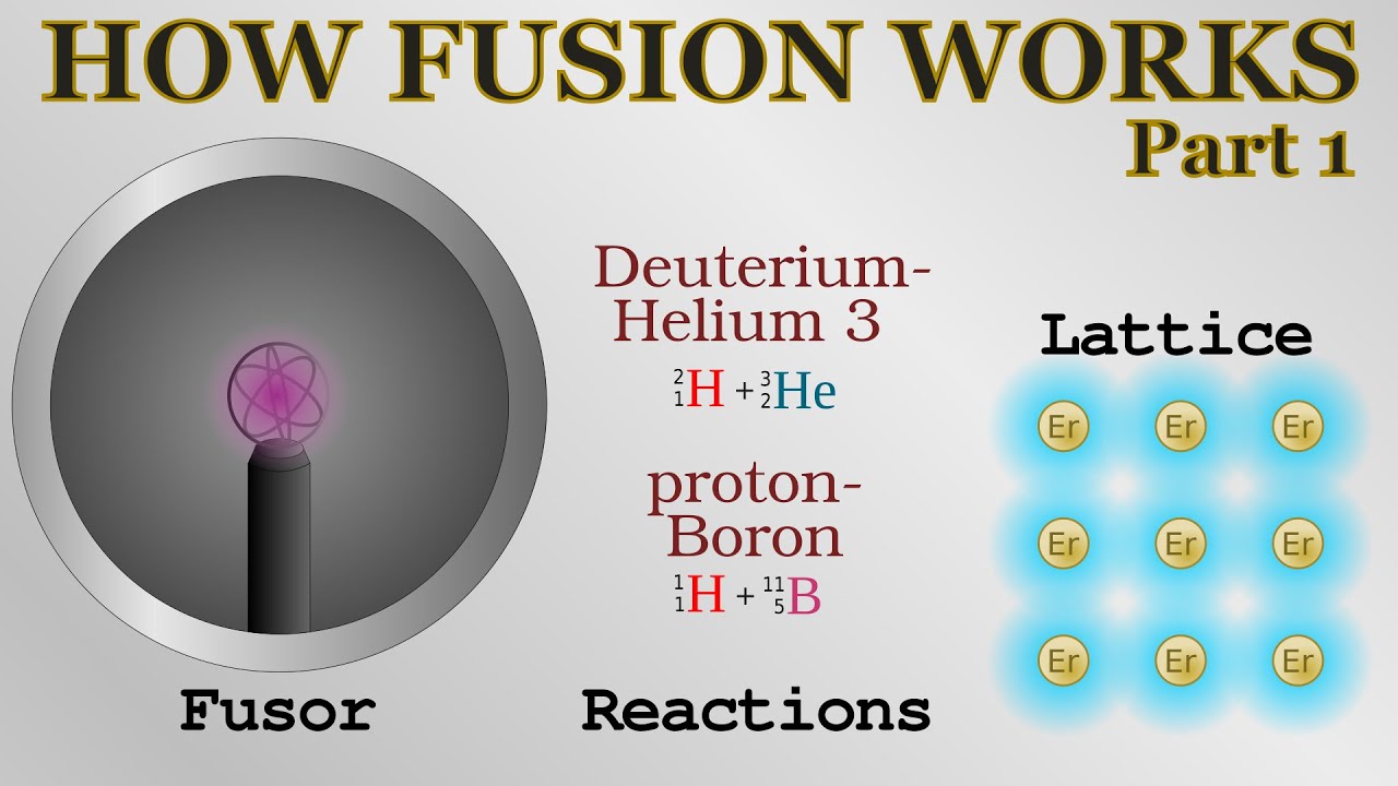How Nuclear Fusion Works 1 Fusors Thermonuclear Reactions Lattice