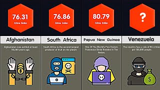 Comparison: Crime Rate by Country