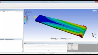 Harmonic Analysis of Cantilever Beam In Ansys Workbench