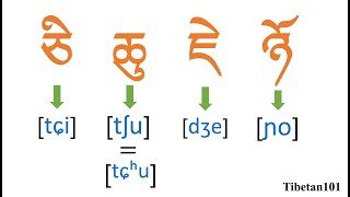 Tibetan Consonant+Vowel Through IPA!