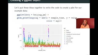 3.8: Basics of ggplot