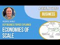 Economies of Scale | A-Level & IB Business