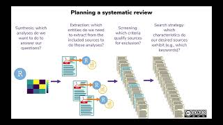 Open Systematic Reviews