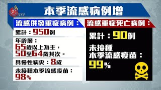 染流感併發肺炎.心肌炎 30歲女性送醫不治  2020-02-18 IPCF-TITV 原文會 原視新聞