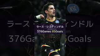 欧州5大リーグ通算得点ランキング【ドイツ編】30～21位