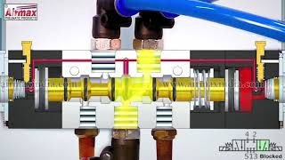 5/3 double solenoid valve work