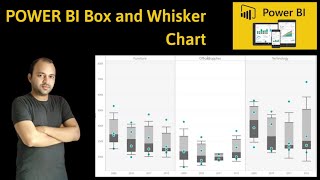 Power BI Box and Whisker Plot Custom Visualization Tutorial