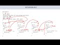 RECURSION IN C