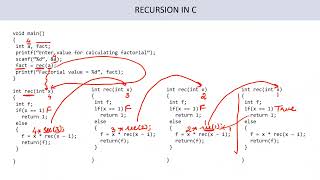 RECURSION IN C