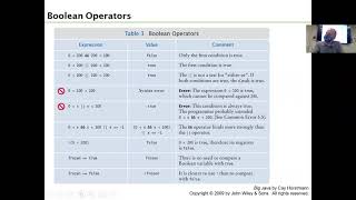 2021-06-14 Java 1 Ch 5 Date Class Coding Part 2