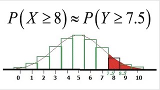 Normal Approximation to Binomial Distribution with Half Unit Correction for Continuity