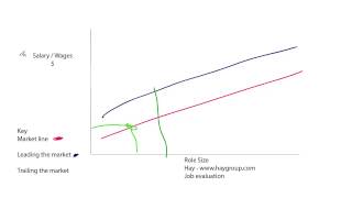 Market Pay Lines Explained