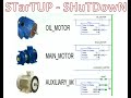 LD 23 - Motors Start Up Shut Down Sequence w Interlock