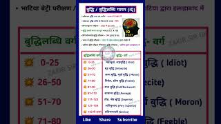 बुद्धि मापन | बुद्धिलब्धि मापन | IQ #reet #ctet #psychology #shortsviral