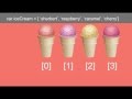 Javascript Made Easy: The Splice Method