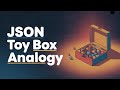JSON Explained with a Toy Box (Why Developers Love It)