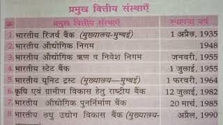 भारत की प्रमुख वित्तीय संस्थाएँ। Important financial Institutions in India.