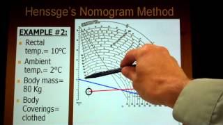 Henssge's Nomogram Tutorial:  Determining Time of Death (Algor Mortis)