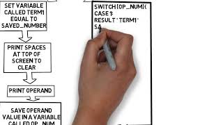 Calculator Flow Chart