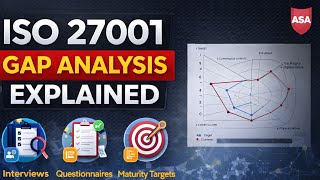 ISO 27001 Gap Analysis Explained