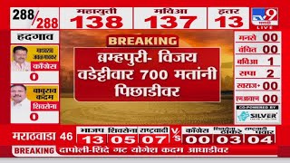 Maharashtra Assembly Election Results 2024 | Vijay Wadettiwar 700 मतांनी पिछाडीवर