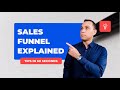 💰 Sales Funnel Explained