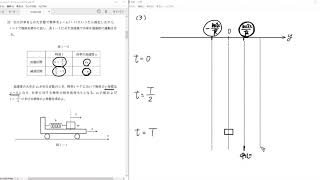2019年東京大学入試問題（物理）解説