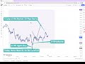 1 minute scalping strategy for gbpnzd live finally revealed part 2