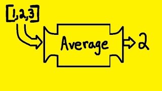Python function: Get average of any list