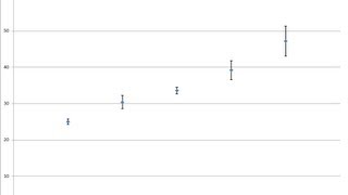 Excel: Add individual SD error bars to each data point