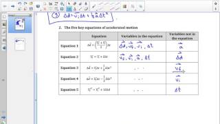SPH3U 1.5 Five key equations for motion