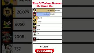 Rise Of Techno Gamerz Ft. Game On #shorts