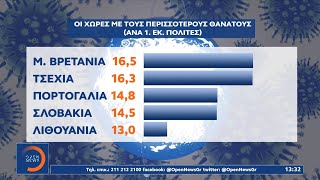 Κορωνοϊός: Η «μαύρη» 5άδα των χωρών με τα περισσότερα θύματα | Μεσημεριανό δελτίο ειδήσεων | OPEN TV