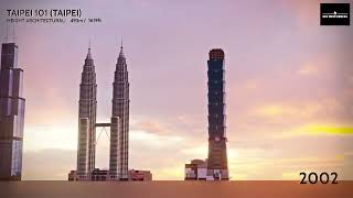 WORLD'S TALLEST BUILDING Size Comparison 1901-2022
