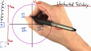 Uncharted Territory - Intro to Physics