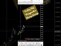 Trailing Stop Pakai Moving Average