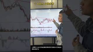 铁矿石26/11/2024期货行情分析Iron ore 26/11/2024 futures market analysis