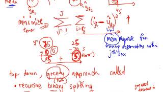 Predicting Using a Regression Decision Tree