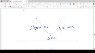 Stationary Points for Functions of One variable