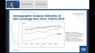 2020 Census Data Quality Results Prerelease Webinar