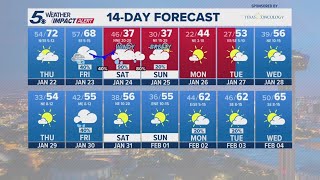 Timing on cold front moving into South Central Texas this weekend | KENS 5 Weather Impact Forecast