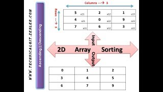 Sorting Multi Dimensional Array in JAVA || Ascending and Descending Order || JAVA Programs